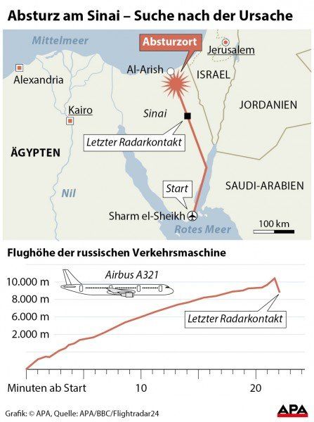 Absturz am Sinai - Suche nach der Ursache