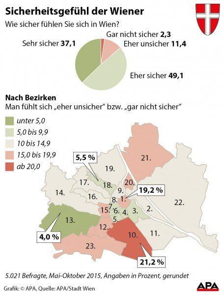 So sicher fühlen sich die Wiener in ihrer Stadt.