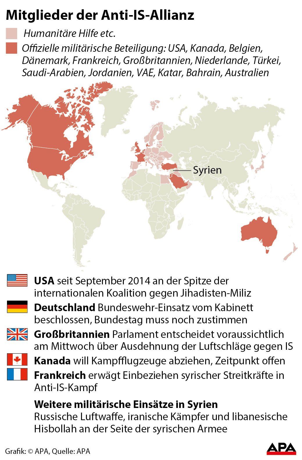 Mitglieder der Anti-IS-Allianz Mitglieder der Anti-IS-Allianz