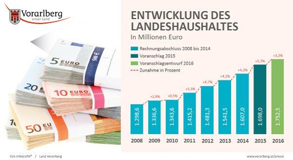 budget1