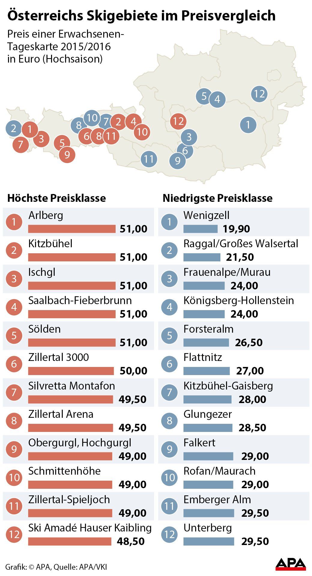 sterreichs Skigebiete im Preisvergleich
sterreichs Skigebiete im Preisvergleich