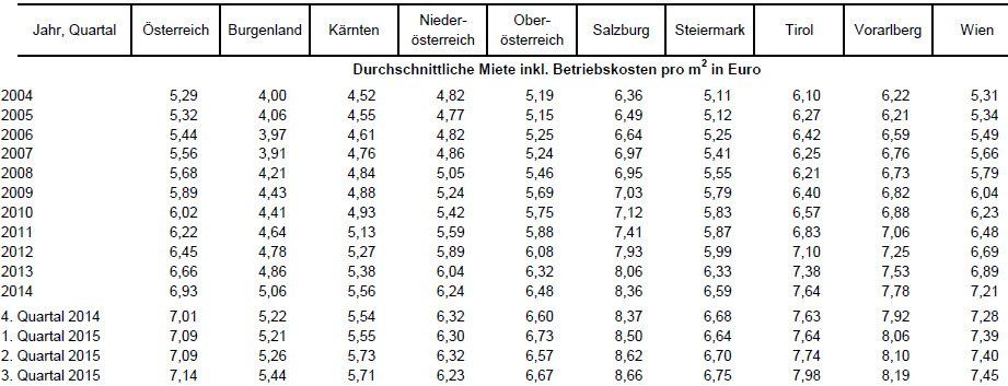 wohnkosten3