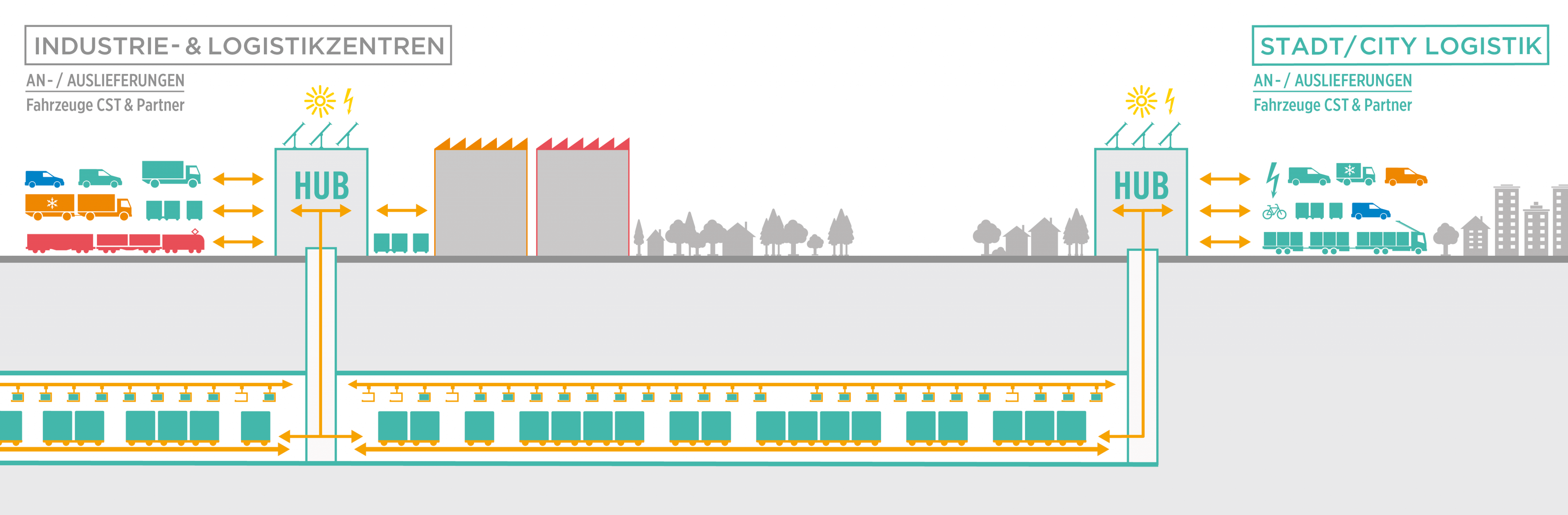 Infografik_Systemu¦êbersicht Infografik_Systemu¦êbersicht