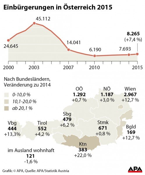 Einbrgerungen in 
sterreich 2015 Einbrgerungen in 
sterreich 2015