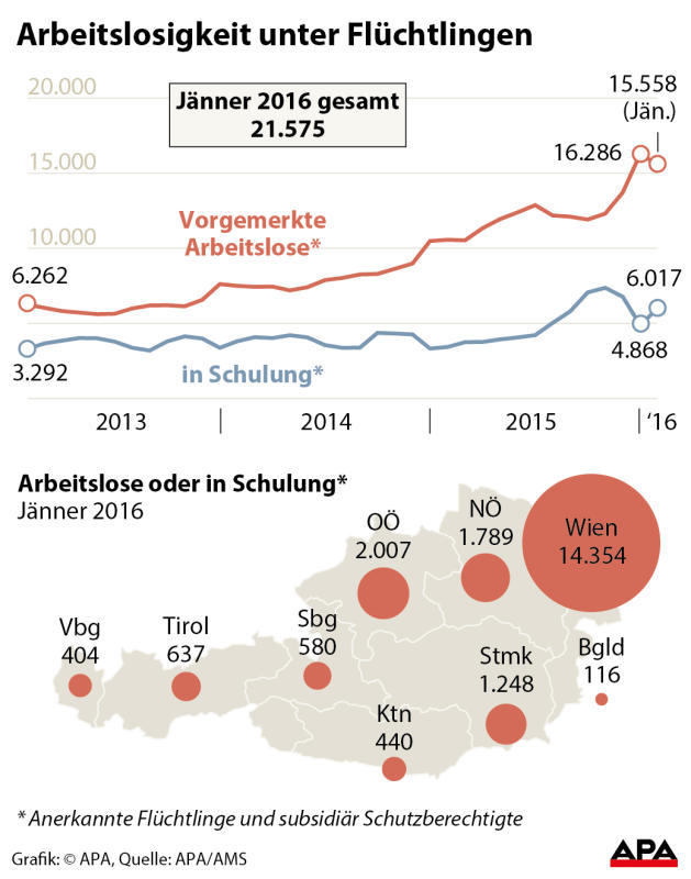 arbeitslosefluecht arbeitslosefluecht