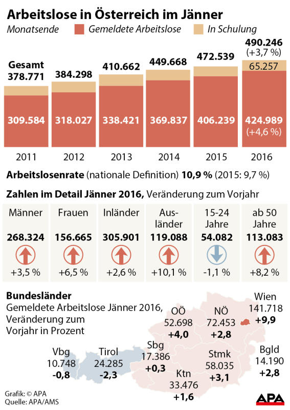 arbeitsmarkt7 arbeitsmarkt7