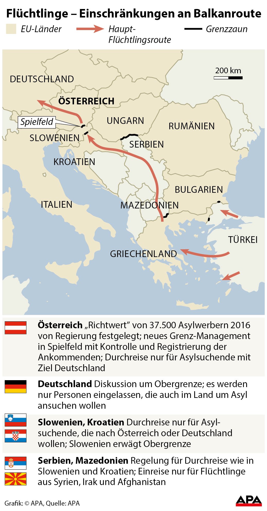 Flchtlinge Ð Einschrnkungen an Balkanroute