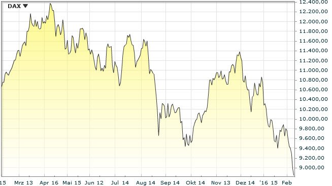 dax3 dax3
