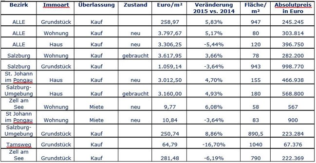 ImmoDEX Februar 2016/ImmobilienScout24