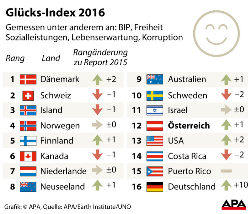 glueck glueck