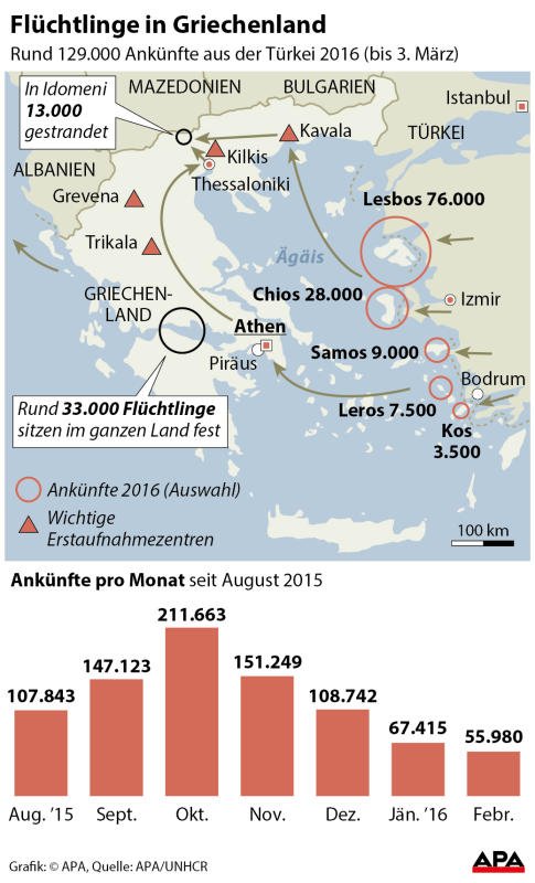 grafik_ankuenfte_griechenland