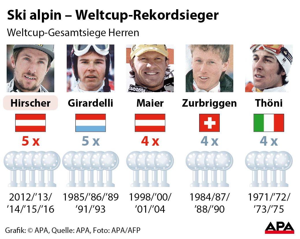 Weltcup-Gesamtsiege der Herren, Mehrfachsieger - Fotos GRAFIK 0244-16, 88 x 70 mm 