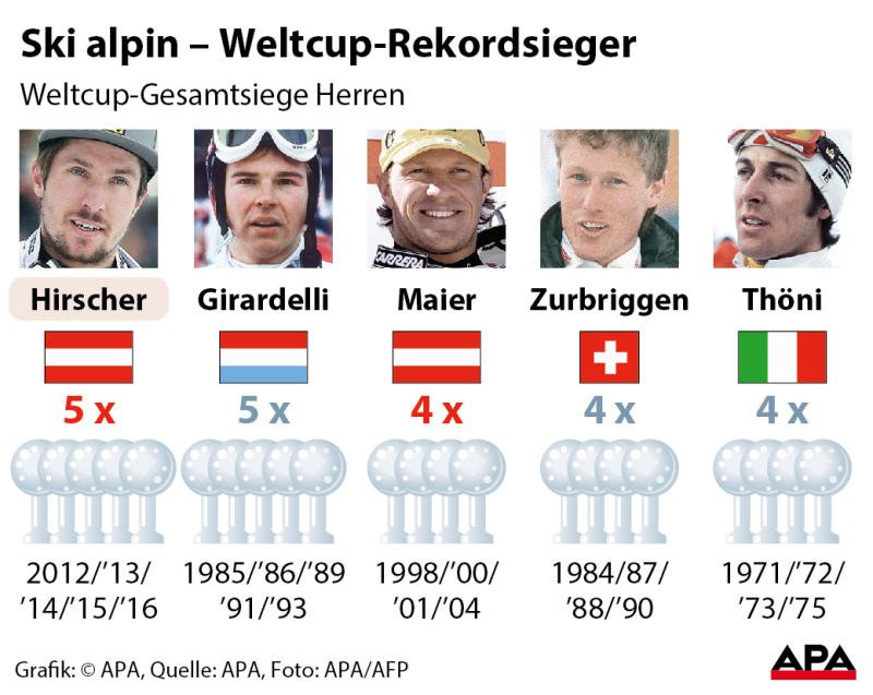 hirscher3