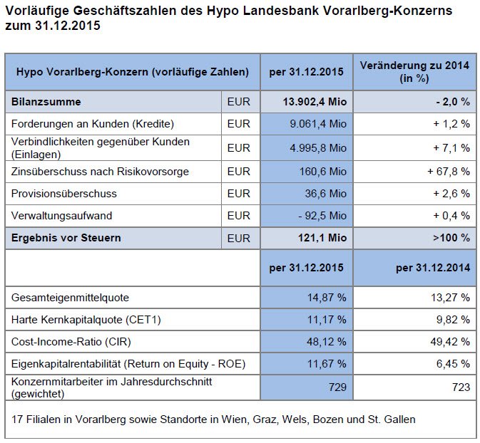 kennzahlen3