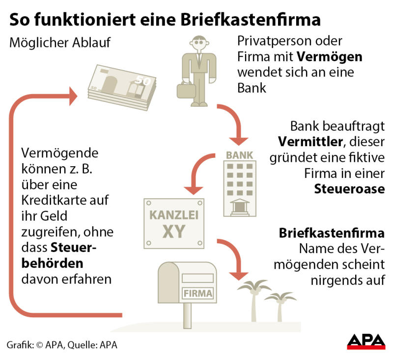 briefkasten briefkasten