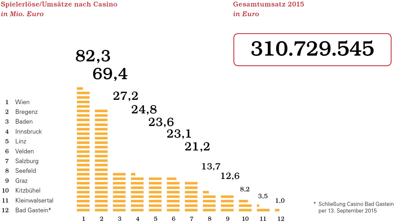 casinob casinob