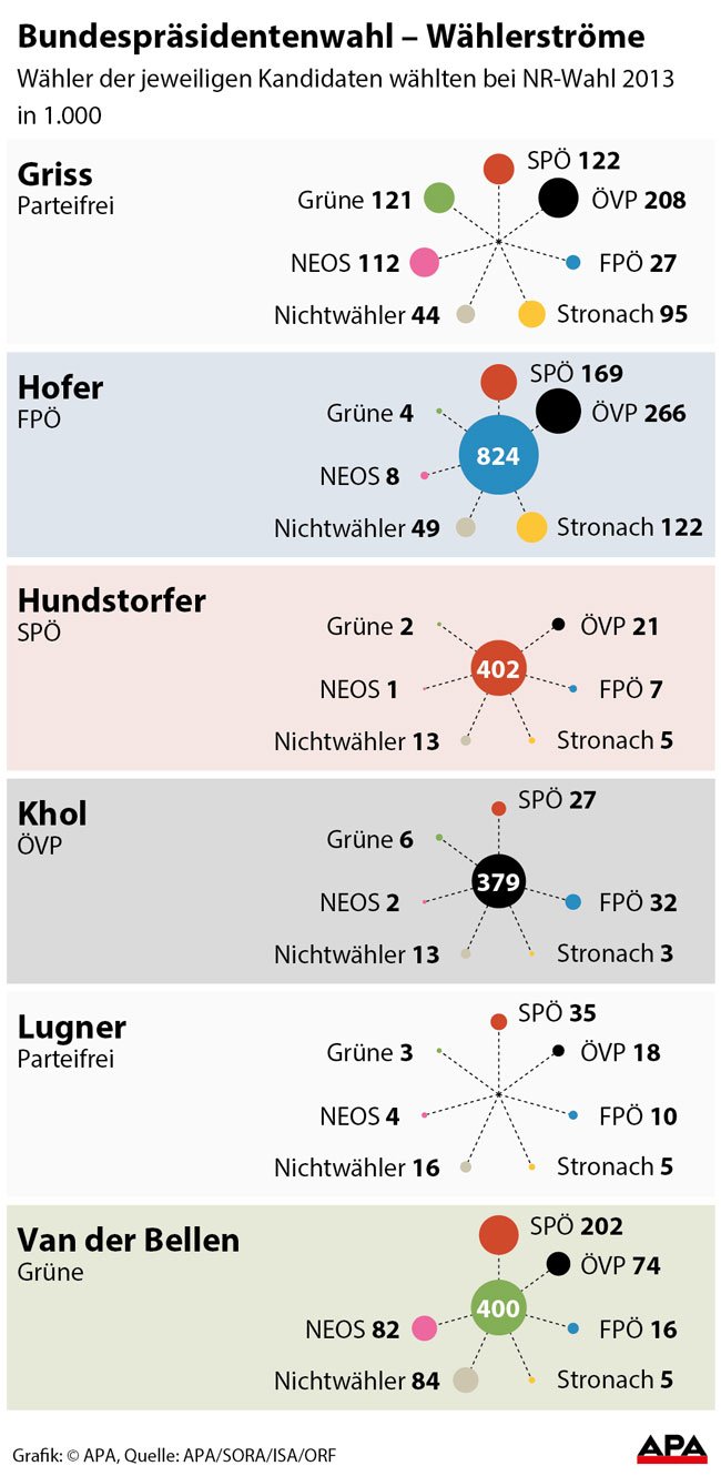 grafik