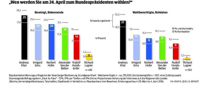 grafik_umfrage