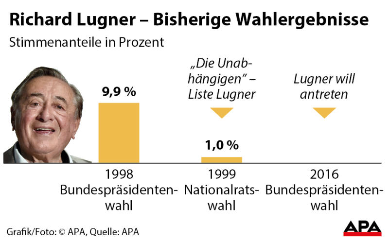 lugner lugner