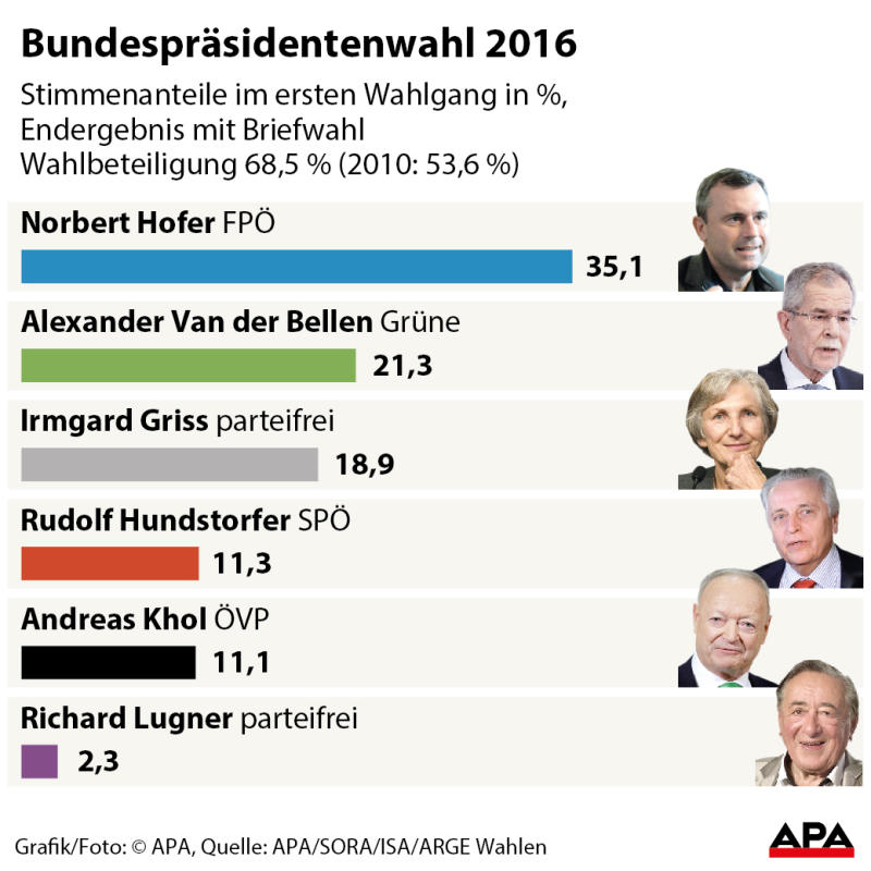 wahl55