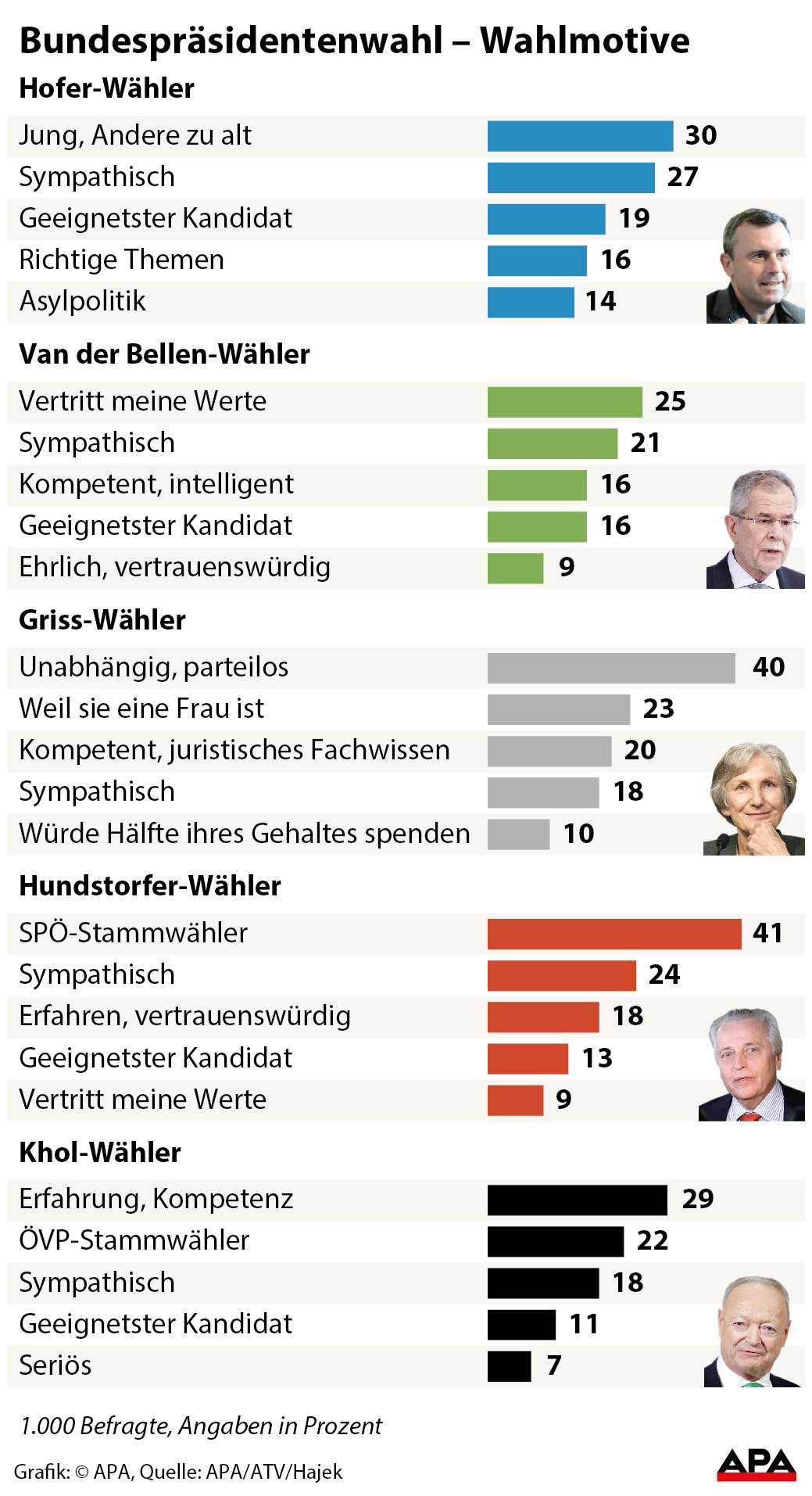 Motive fr Wahl der jeweiligen Kandidaten - Balkengrafik GRAFIK 0481Ð16, 88 x 162 mm  Motive fr Wahl der jeweiligen Kandidaten - Balkengrafik GRAFIK 0481Ð16, 88 x 162 mm