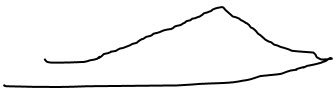 blogz