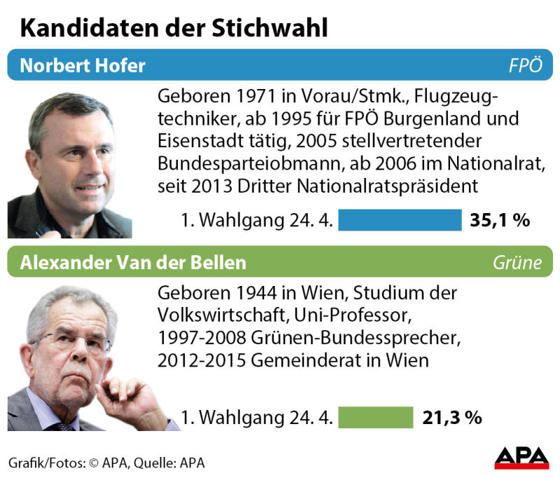 stichwahl
