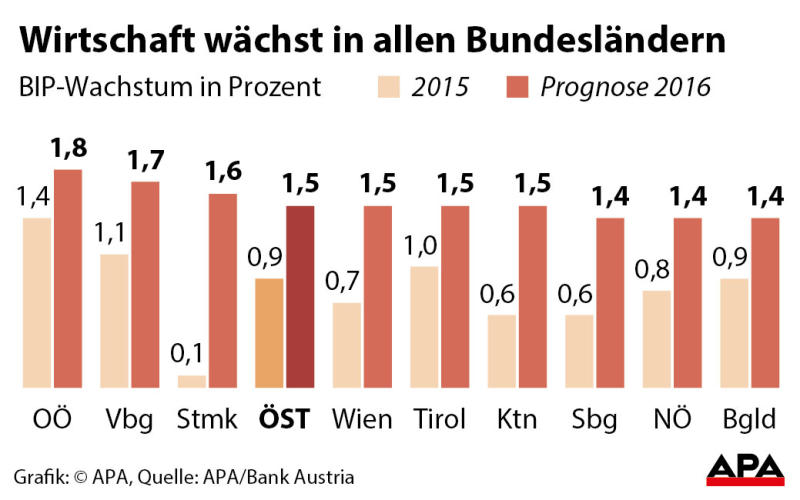wachstum2 wachstum2