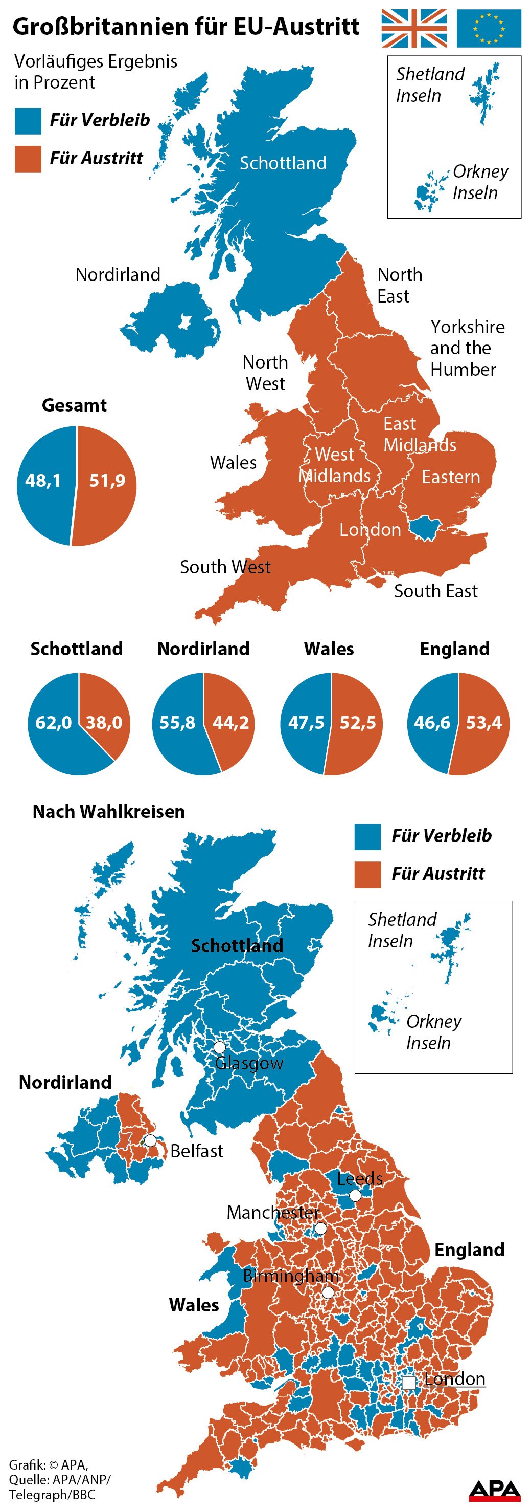 bersichtskarte - Ergebnis nach Regionen und Wahlkreisen, Ergebnisse Schottland, Nordirland, Wales, England, Gesamtergebnis GRAFIK 0723-16, 88 x 250 mm  bersichtskarte - Ergebnis nach Regionen und Wahlkreisen, Ergebnisse Schottland, Nordirland, Wales, England, Gesamtergebnis GRAFIK 0723-16, 88 x 250 mm