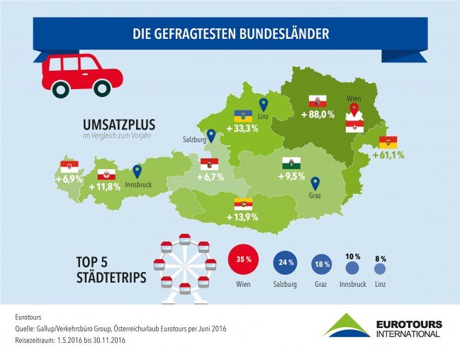 160628_v4_VB-EUROTOURS_Infografik-Sommerurlaub_2