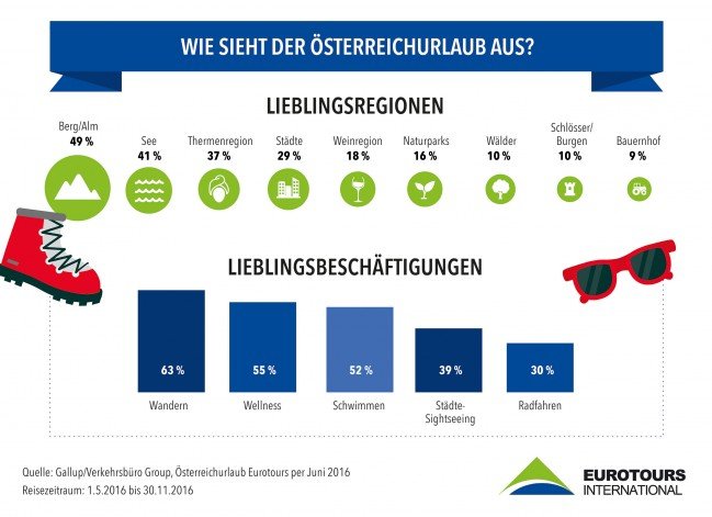 160628_v4_VB-EUROTOURS_Infografik-Sommerurlaub_3