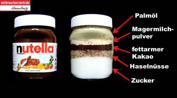 So sieht Nutella unverrührt aus So sieht Nutella unverrührt aus