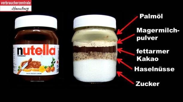 So sieht Nutella unverrührt aus