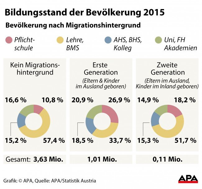 Bevölkerung nach Migrationshintergrund Bevölkerung nach Migrationshintergrund