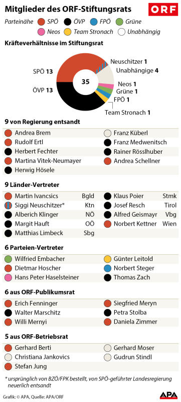 orf-grafik4