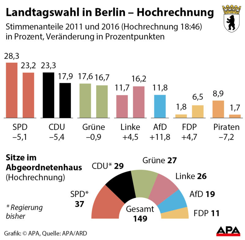 grafik2