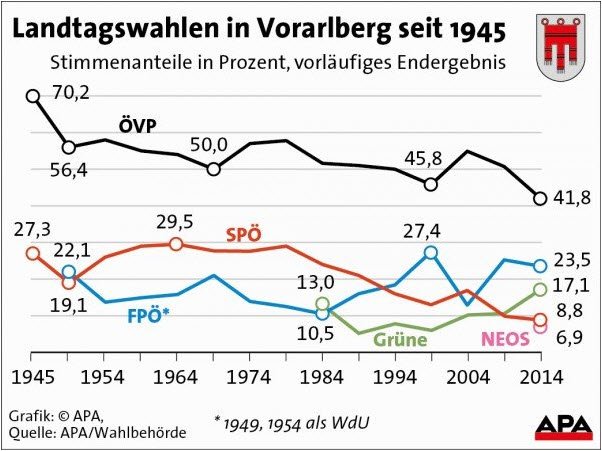ltwahlen ltwahlen