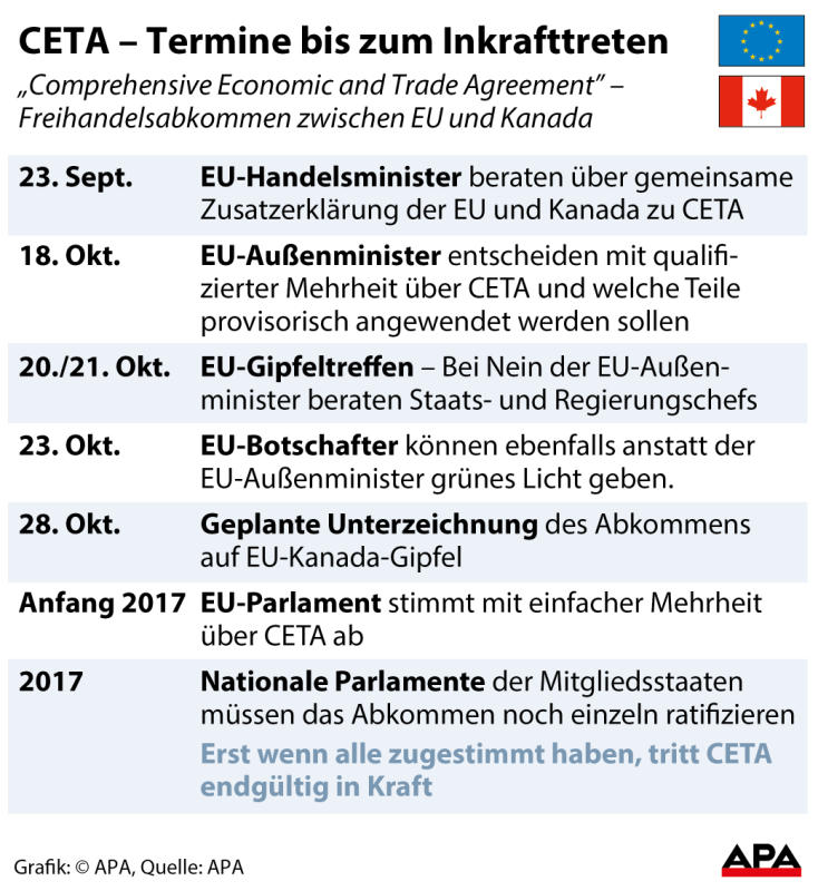 ceta