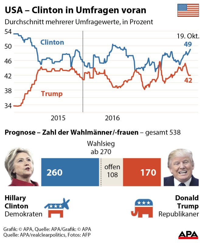 wahlkampf wahlkampf