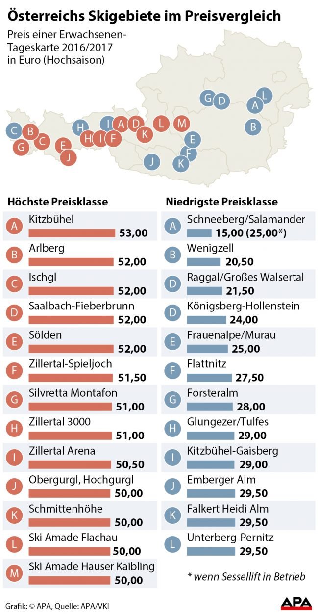 Preisvergleich ausgewählter Skigebiete in Österreich.  Preisvergleich ausgewählter Skigebiete in Österreich.