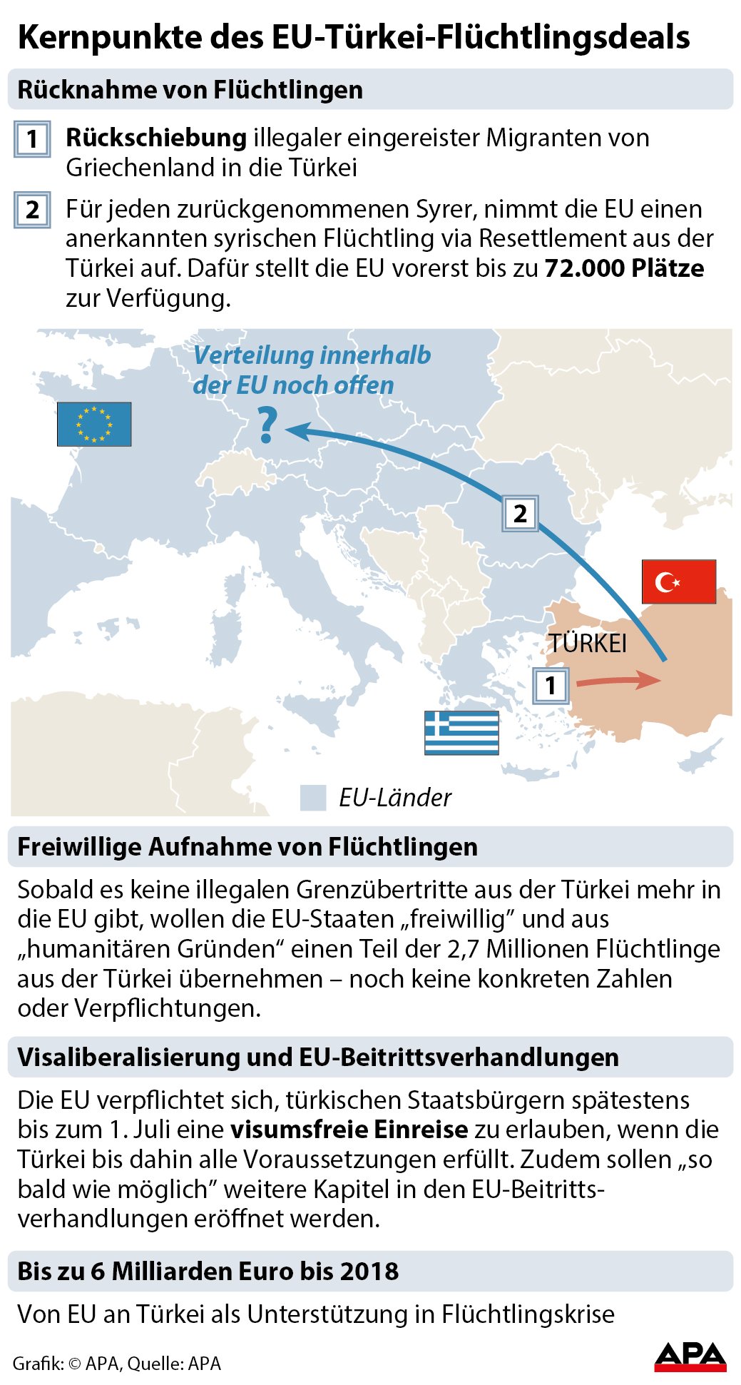 Geplante Rcknahme von Flchtlingen, Visumpflicht und Hilfsgelder GRAFIK 0266-16, 88 x 164 mm Geplante Rcknahme von Flchtlingen, Visumpflicht und Hilfsgelder GRAFIK 0266-16, 88 x 164 mm