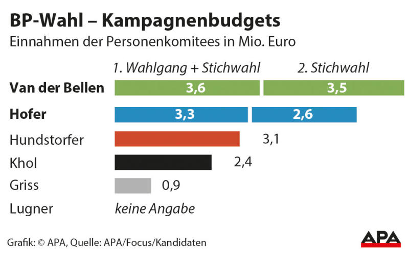 budgetwahl budgetwahl