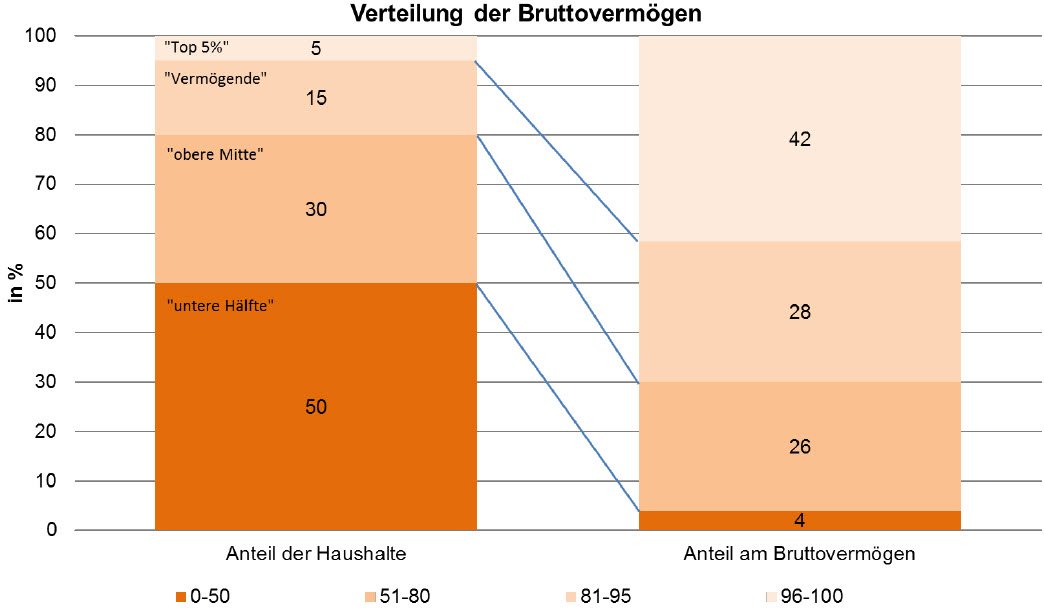 einkommen5 einkommen5
