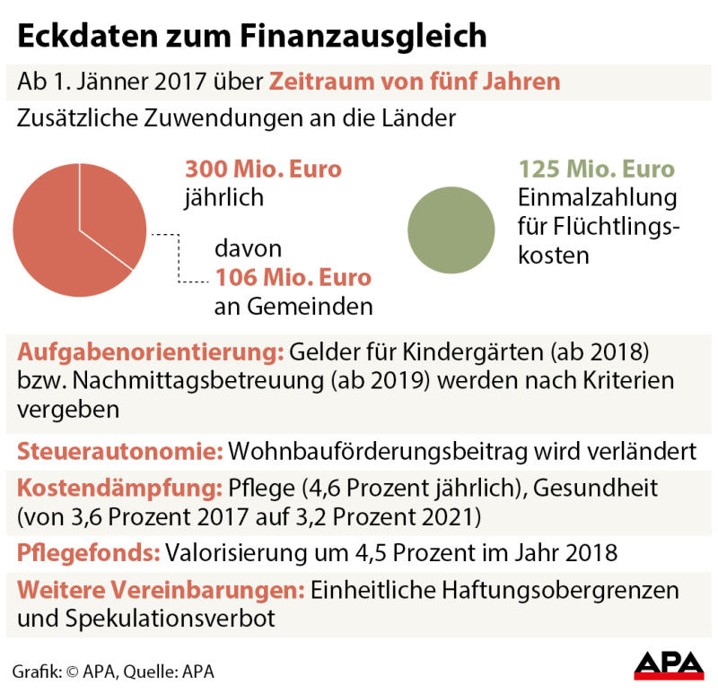 finanzausgleich3 finanzausgleich3
