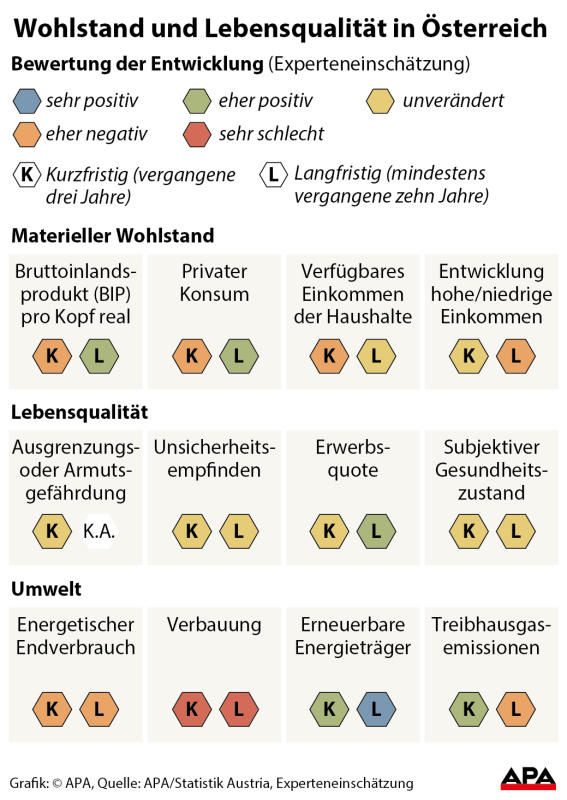 grafikwohlstand