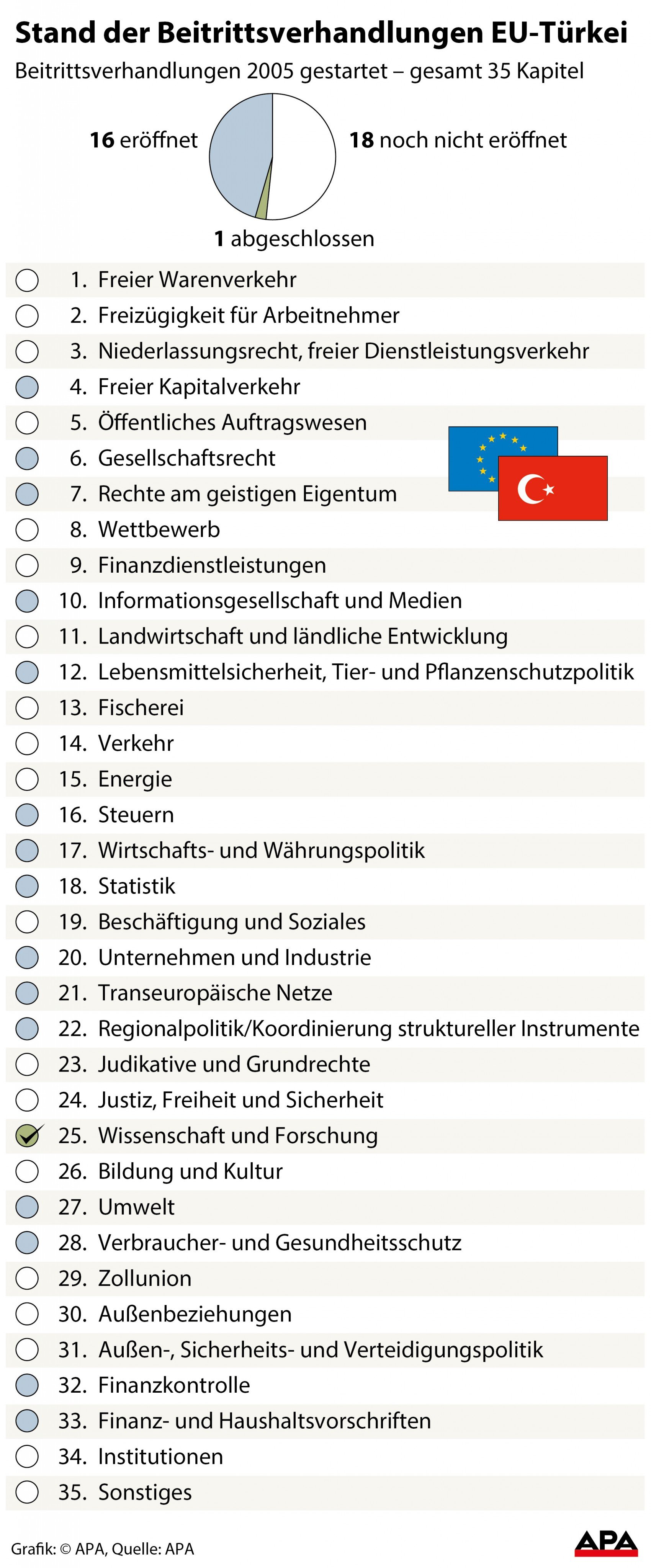 turkei3 turkei3