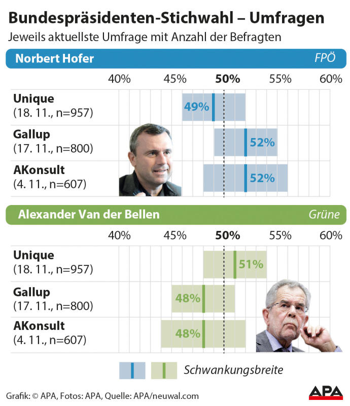 umfragen3 umfragen3