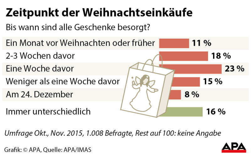 umfrageweihnachten