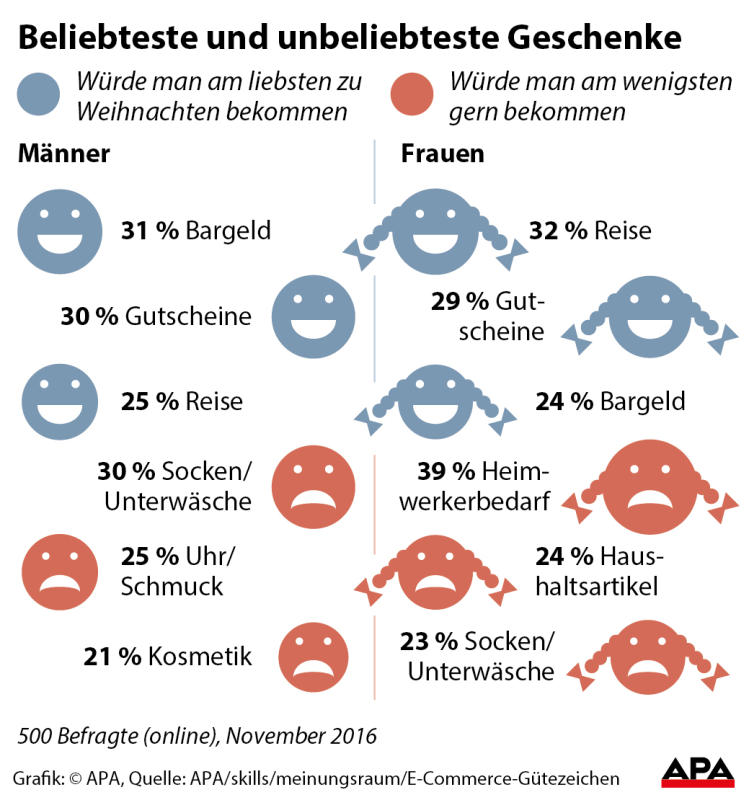 weihnachtenwuensche weihnachtenwuensche