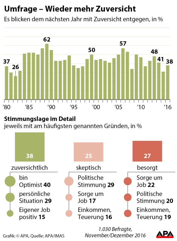 grafik2017 grafik2017